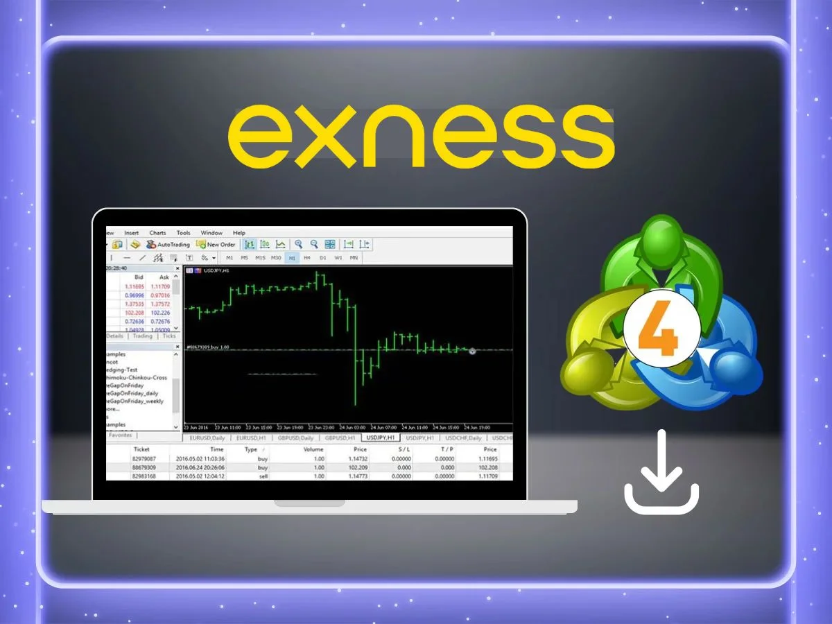 Download MT4 Exness - Phần mềm giao dịch forex hàng đầu